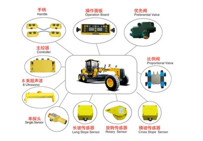 Automatic Leveling Device